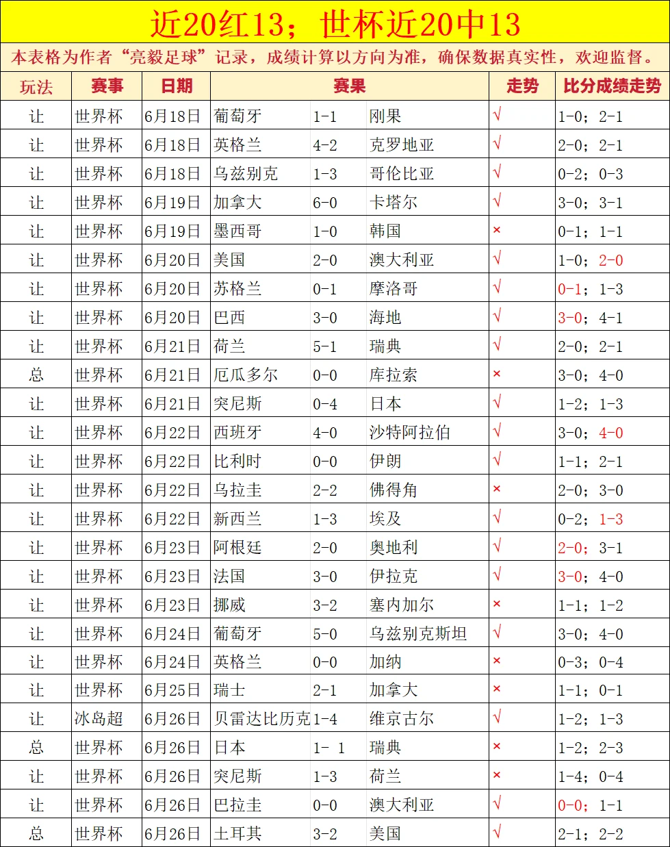 2026赛季对决解析：亚特兰大梦想对阵金州女武神关键数据